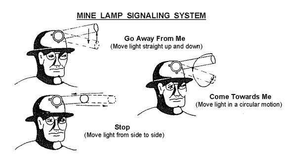 Mine Lamp Signaling System