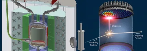 (LEFT) A schematic of the LZ detector. (Right) Illustration of LZ operation